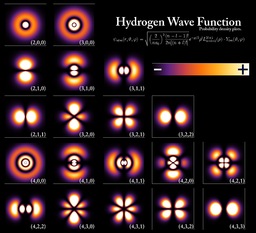 Hydrogen Density Plots